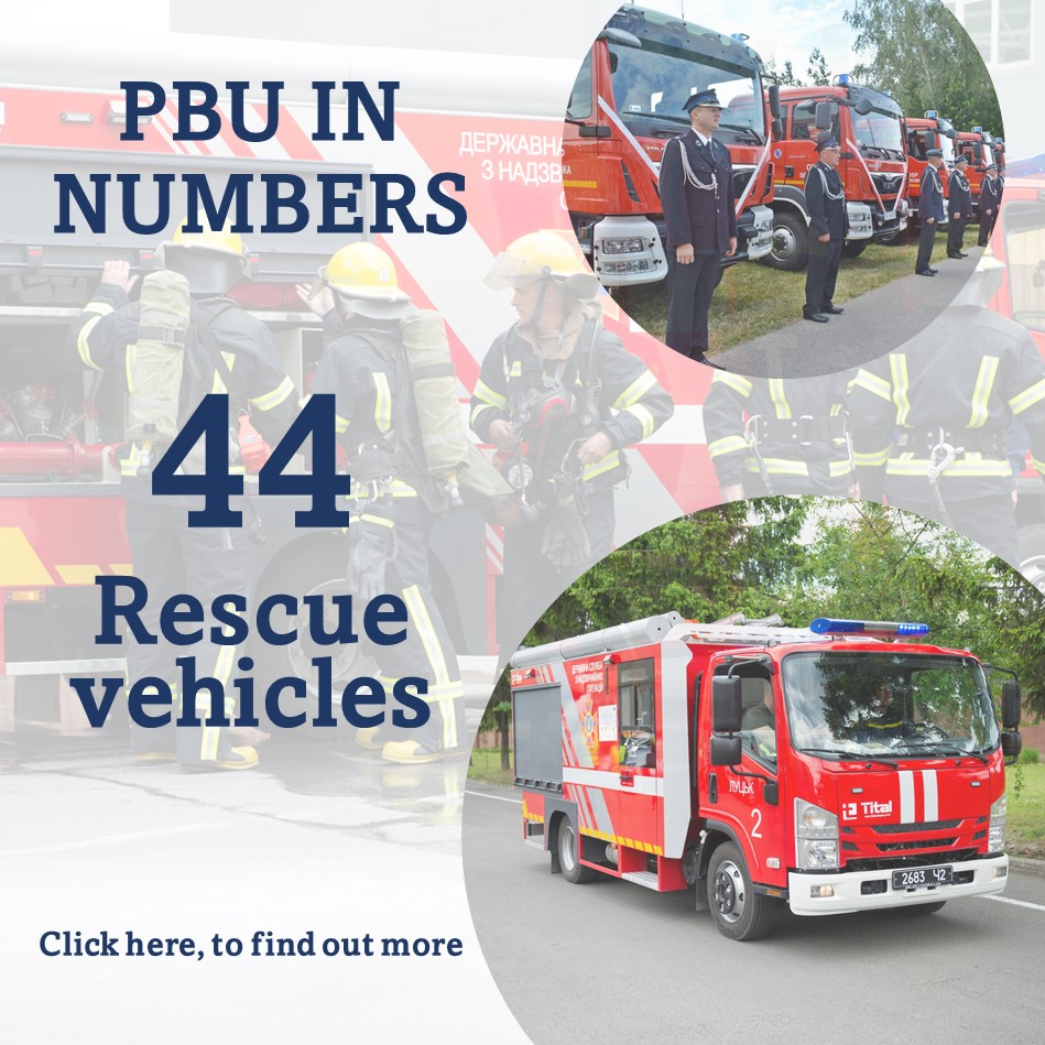 PBU in Numbers Rescue 3